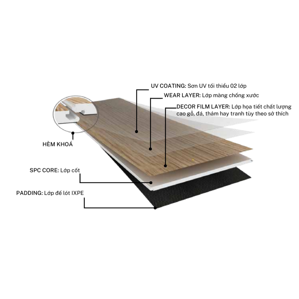 cẤu tẠo sÀn spc