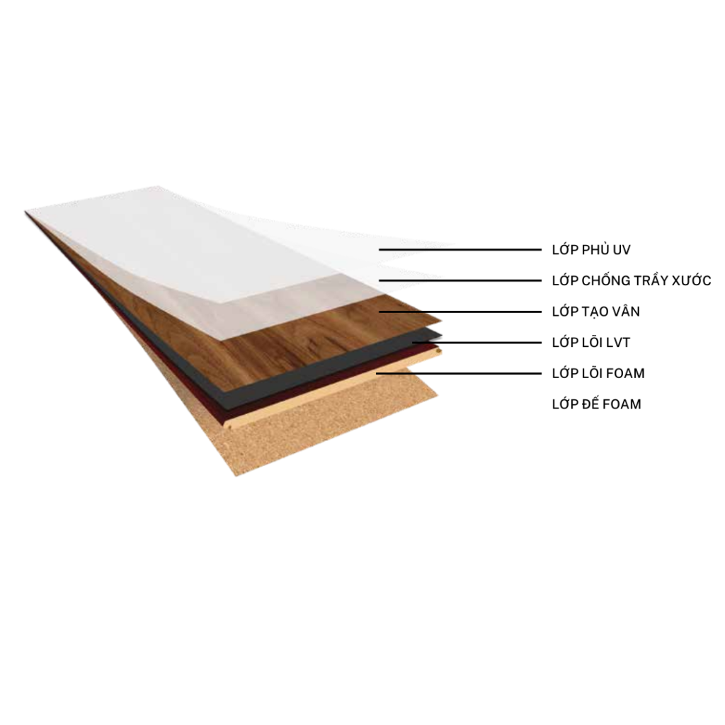 cấu tạo sàn wpc cấu tạo sàn wpc