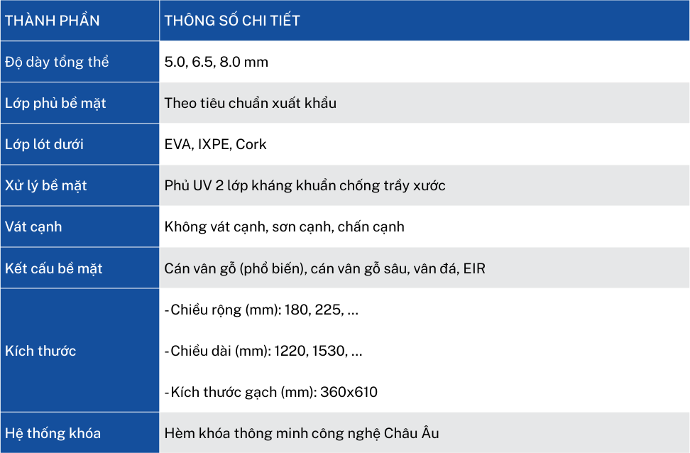 Thông số kỹ thuật sàn SPC