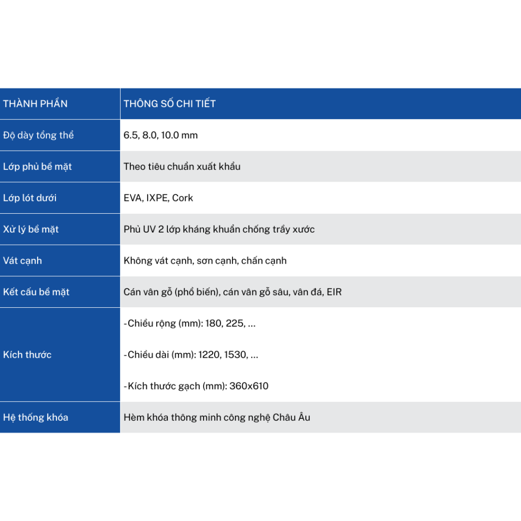 thông số kỹ thuật sàn wpc thông số kỹ thuật sàn wpc