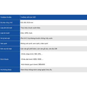 thông số kỹ thuật sàn wpc